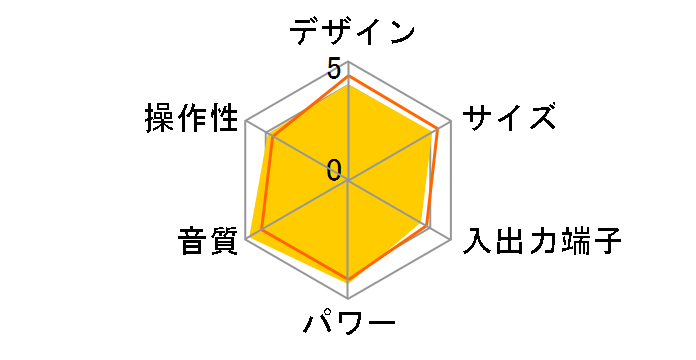 SC-PMX150