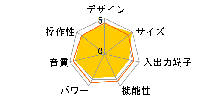 AP20d