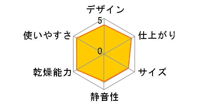 NH-D603