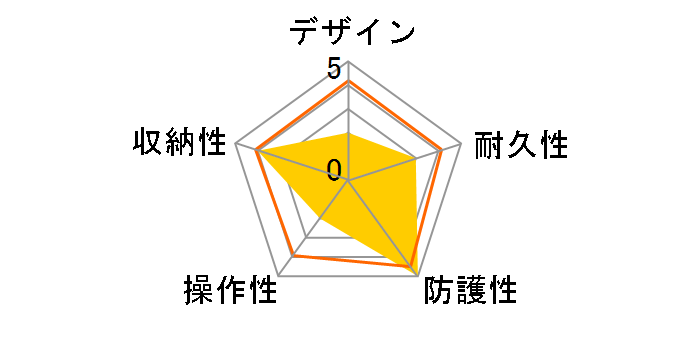 418 �X���[�� �J���� �P�[�X [�O���[]