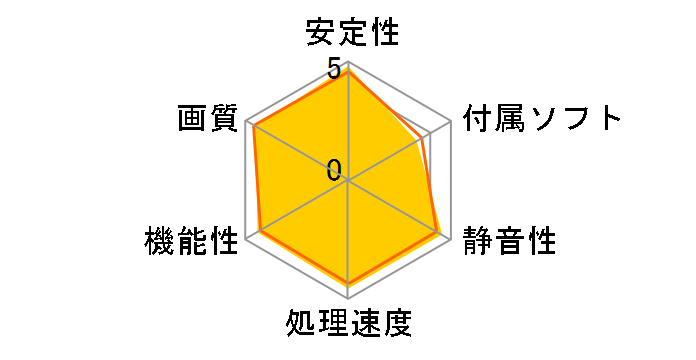 GTX 1060 AERO ITX 6G OC [PCIExp 6GB]