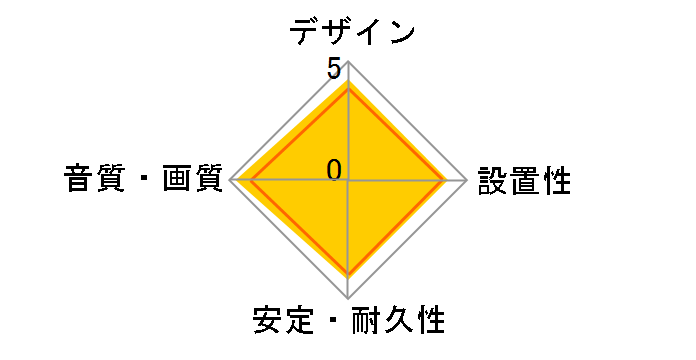 Golden Gate 3.5mm to RCA [1m]