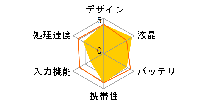 �f�W�^���y�[�p�[ DPT-RP1