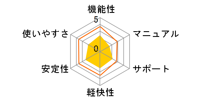 �t�@�C�i���f�[�^11plus ���ʕ�����