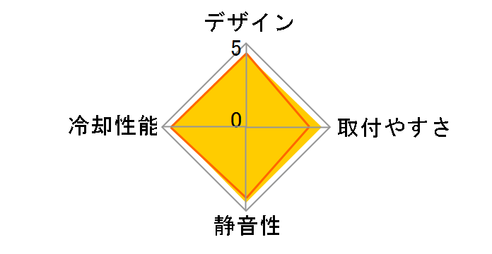 ������ ���r�W����B SCMG-5100