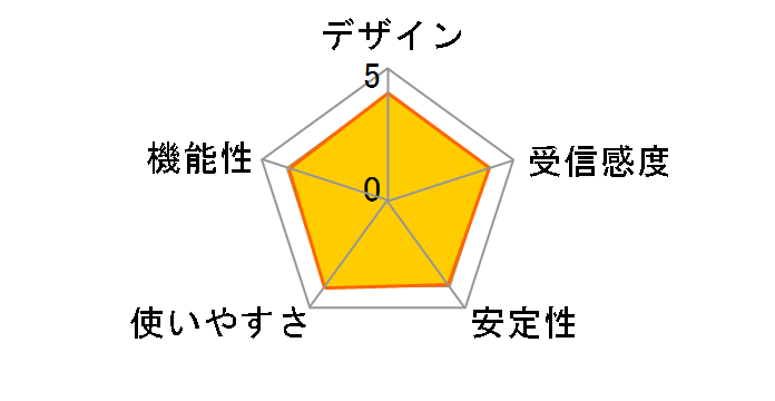 EAP245