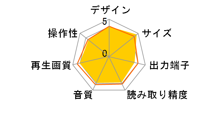 DMP-BD90