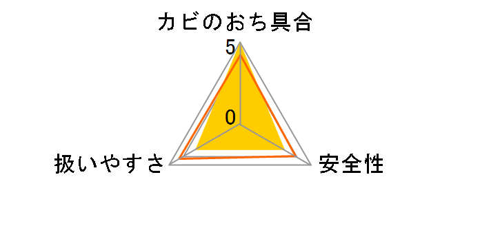 らくハピ 水まわりの防カビスプレー ピンクヌメリ予防 つめかえ用 無香性 350ml