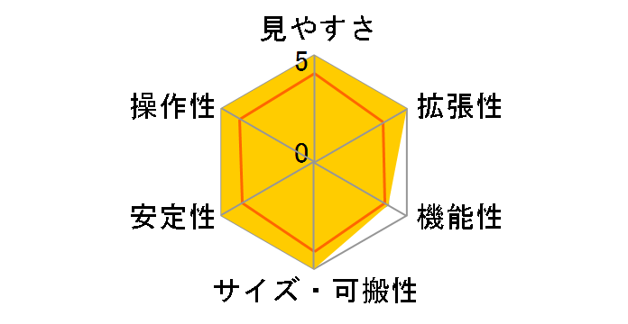 Omni XLT AZ80