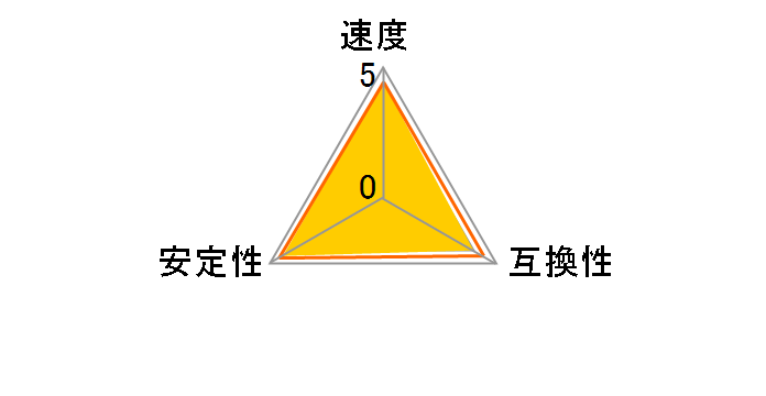 CMR32GX4M4C3466C16 [DDR4 PC4-27700 8GB 4���g]