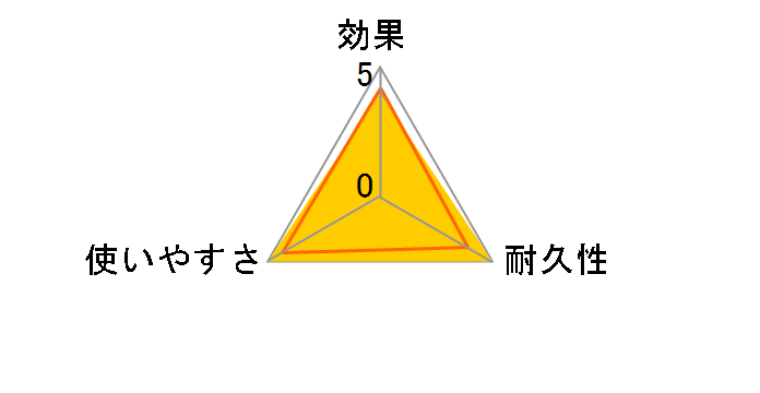 spA[X 邾X jICȂ L^Cv 10