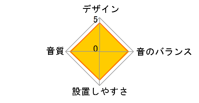 価格 Com カースピーカー 車タイプ セダン 満足度ランキング