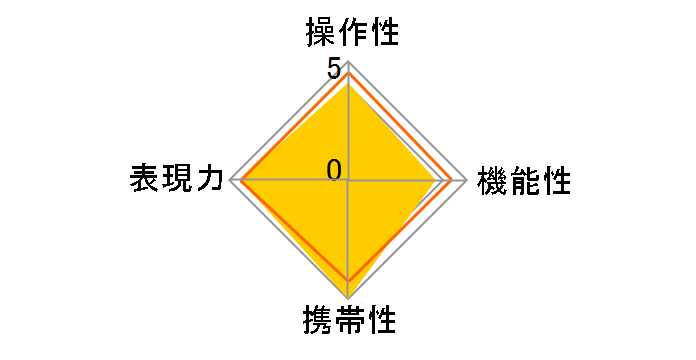 LAOWA 7.5mm F2 MFT