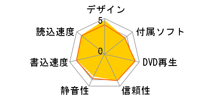 BRXL-PT6U2V-BKD [�u���b�N]