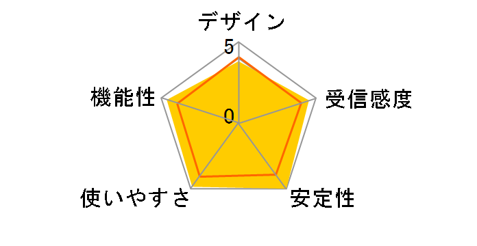 AirStation Pro WAPM-1266R