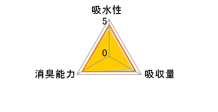 �f�I�V�[�g �������蒴�z�� �������L�^�C�v ���M�����[ 112��