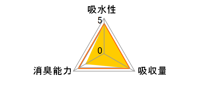 �f�I�V�[�g �������蒴�z�� �������L�^�C�v ���C�h 54��