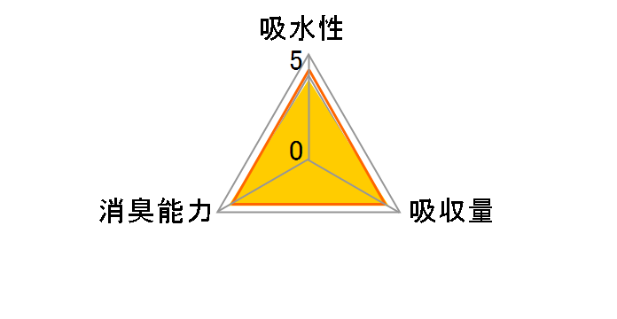 �f�I�V�[�g ���L�t���O�����X �t���[�����V���{���̍��� ���C�h 64��