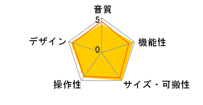 Rubix22