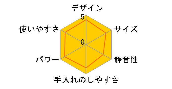 ベジフル ZJ-D1