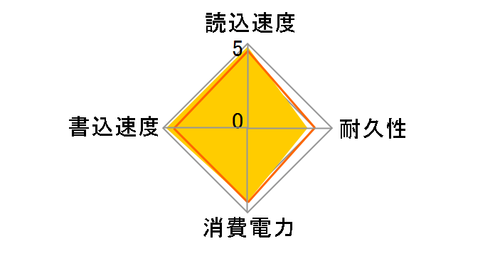 WD Blue 3D NAND SATA WDS250G2B0B