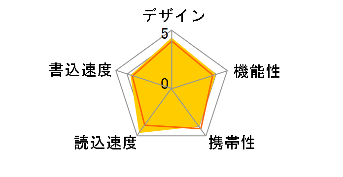 SDCZ800-128G-J57 [128GB]