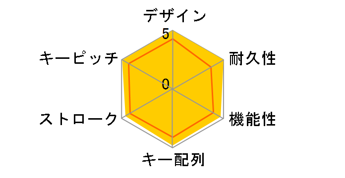 Magic Keyboard �e���L�[�t�� (JIS) MQ052J/A [�V���o�[]