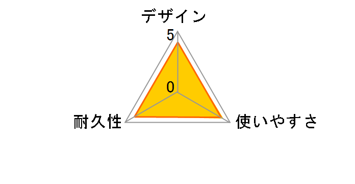 U20AC-MM05 [0.5m �u���b�N]