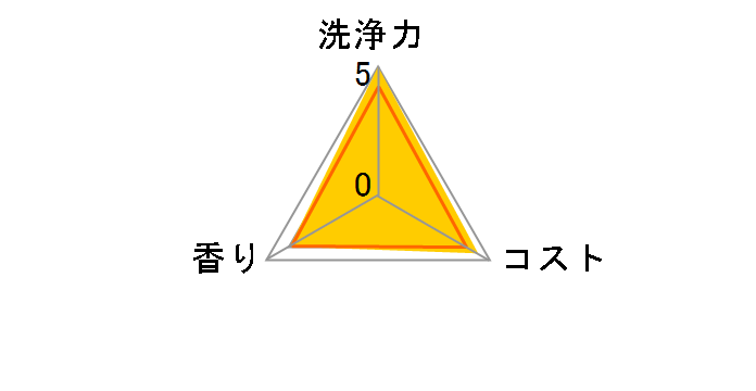 �E���g���n�[�h�N���[�i�[ ������p 700ml