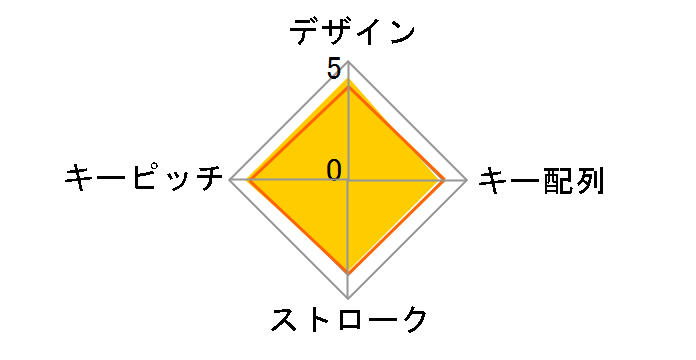 Majestouch TenKeyPad 2 Professional FTKP22M/B2 ���� [��]