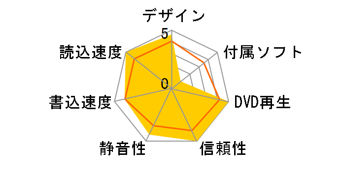 DVRP-UT8LWA [�p�[���z���C�g]