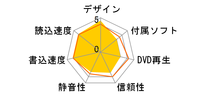 DVRP-UT8C2W [�p�[���z���C�g]