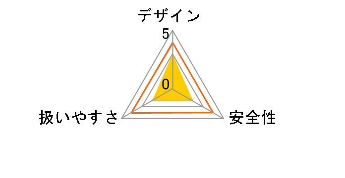 BDCCS18B