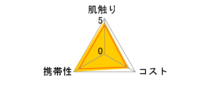 RbgtB[ |PbgeBV 20(10g)×16pbN