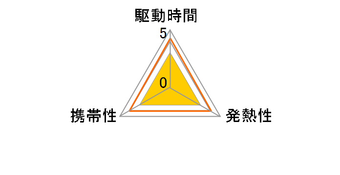 PC-VP-WP139