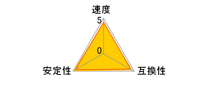 CT8G4DFS8266 [DDR4 PC4-21300 8GB]