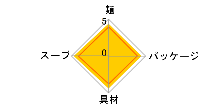 �J�b�v�k�[�h�� �`���g�}�g�k�[�h�� 76g ×20�H