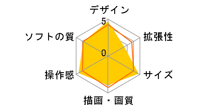 �j���e���h�[�N���V�b�N�~�j �X�[�p�[�t�@�~�R��