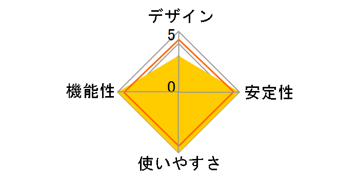 FXG-08IM5