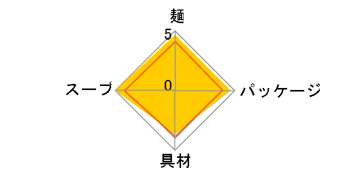 �ǂ񕺉q �J���[���ǂ� 87g ×12�H [�����{����]