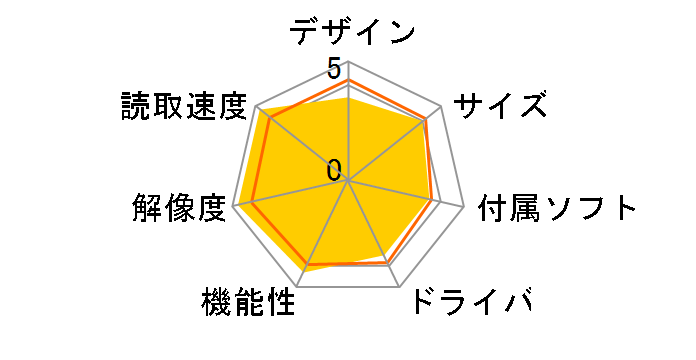 imageFORMULA DR-M260