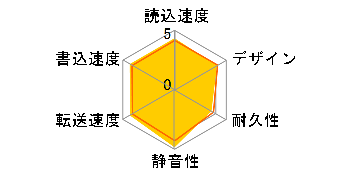 HD-NRPCF2.0-GB [�u���b�N]