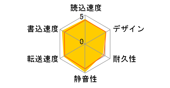 HD-NRPCF1.0-BB [�u���b�N]