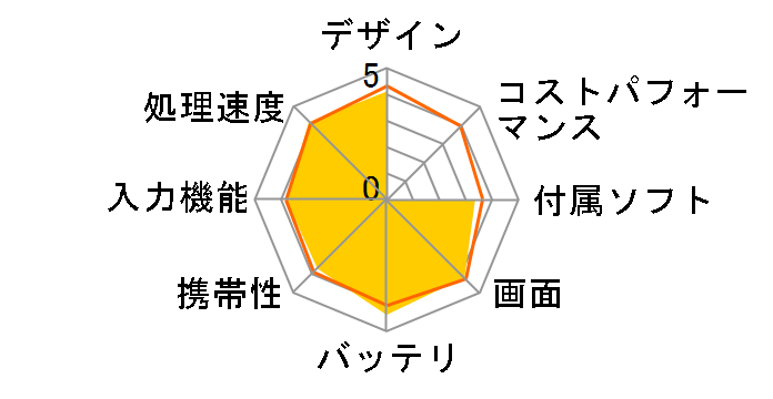 LAVIE Tab E TE510/HAW PC-TE510HAW