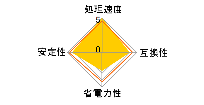 Ryzen Threadripper 1920X BOX