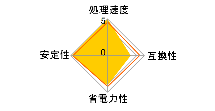 Ryzen Threadripper 1950X BOX