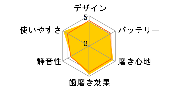 �\�j�b�P�A�[ �G�A�[�t���X �E���g�� HX8632/01