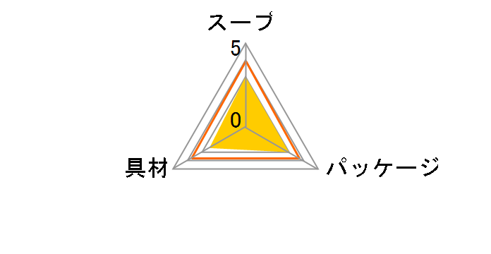 かにのちから みそ汁 3食 ×10個