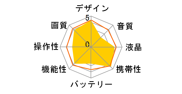 HERO5 BLACK CHDHX-502