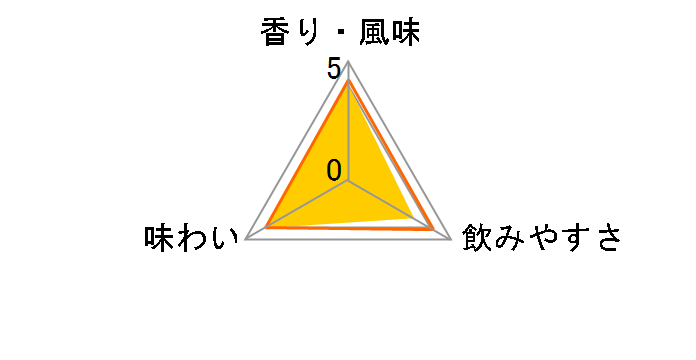 イエーガー マイスター 35% 700ml